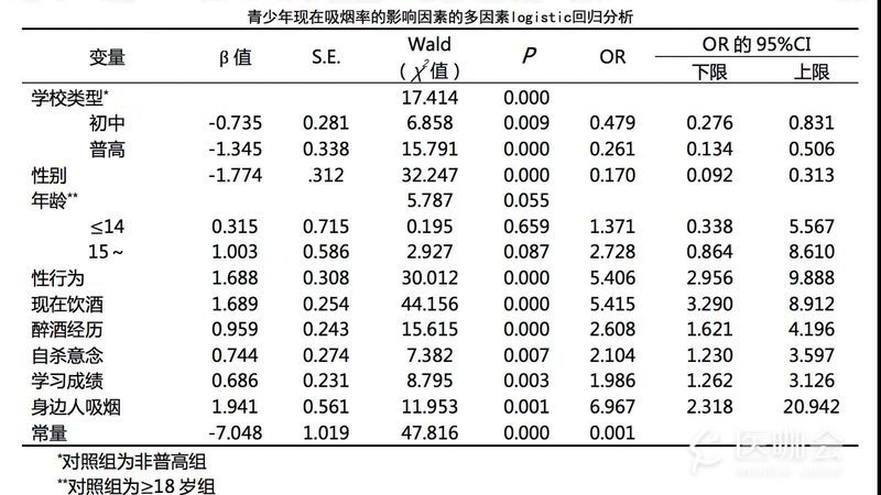 叉车培训考证有补贴吗