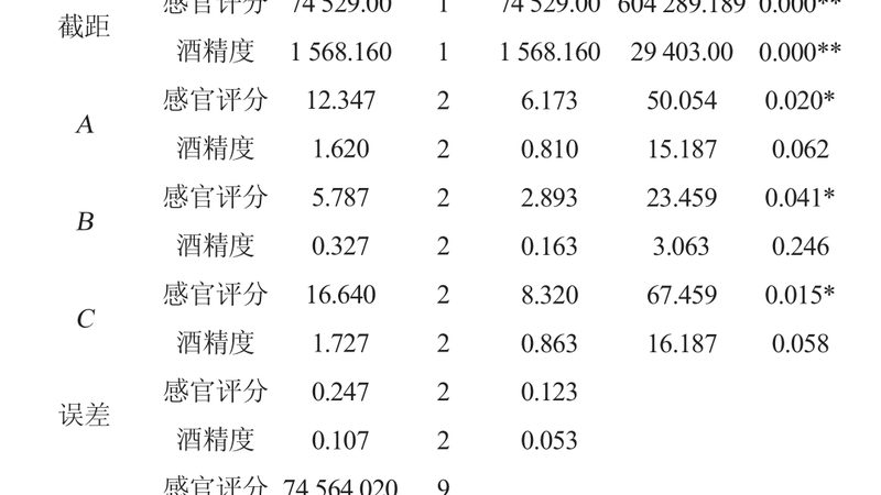 冷库前移式叉车：揭秘其与普通叉车的五大差异