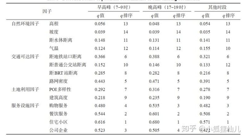 仓库窄巷道前移式叉车选型方法