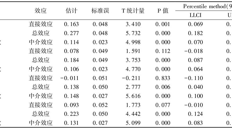 货架安装前地面处理要求